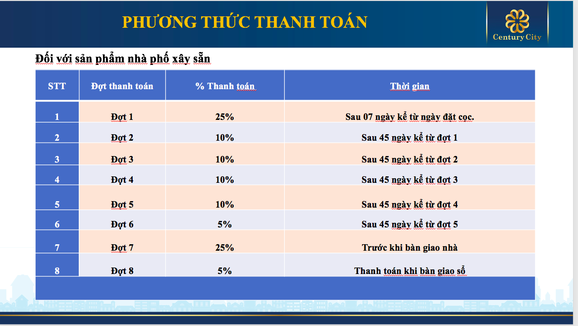 Phương thức thanh toán đối với sản phẩm nhà phố xây sẵn