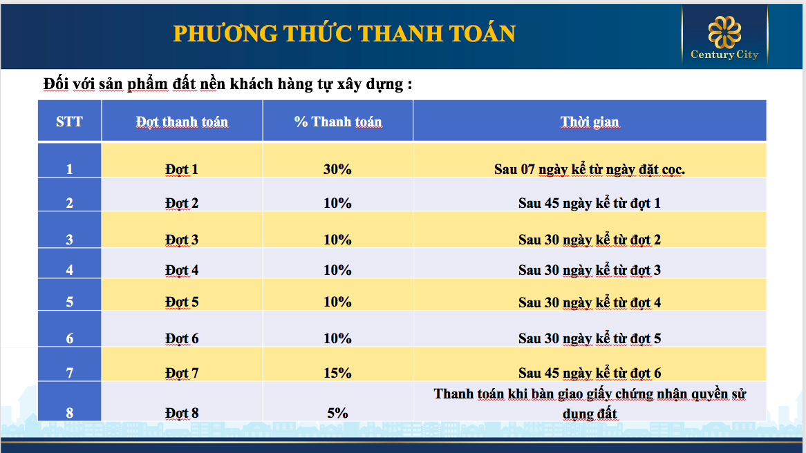 Phương thức thanh toán đối với sản phẩm đất nền khách hàng tự xây