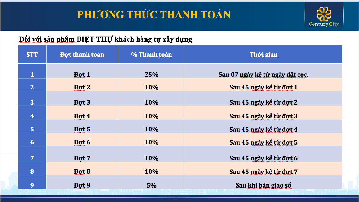 Phương thức thanh toán đối với sản phẩm biệt thự khách hàng tự xây