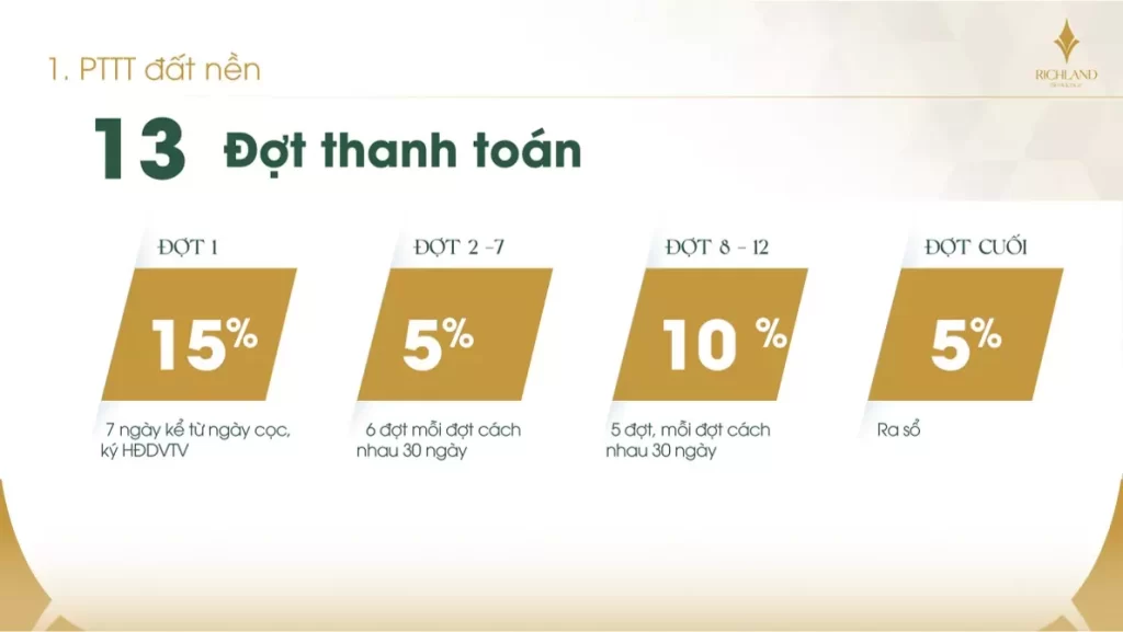 Phương thức thanh toán dành cho sản phẩm đất nền tự xây dựng